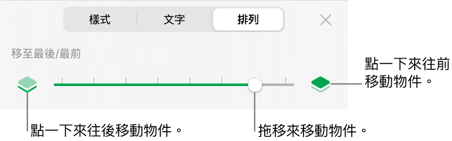 「後移」按鈕、「前移」按鈕及分層滑桿。