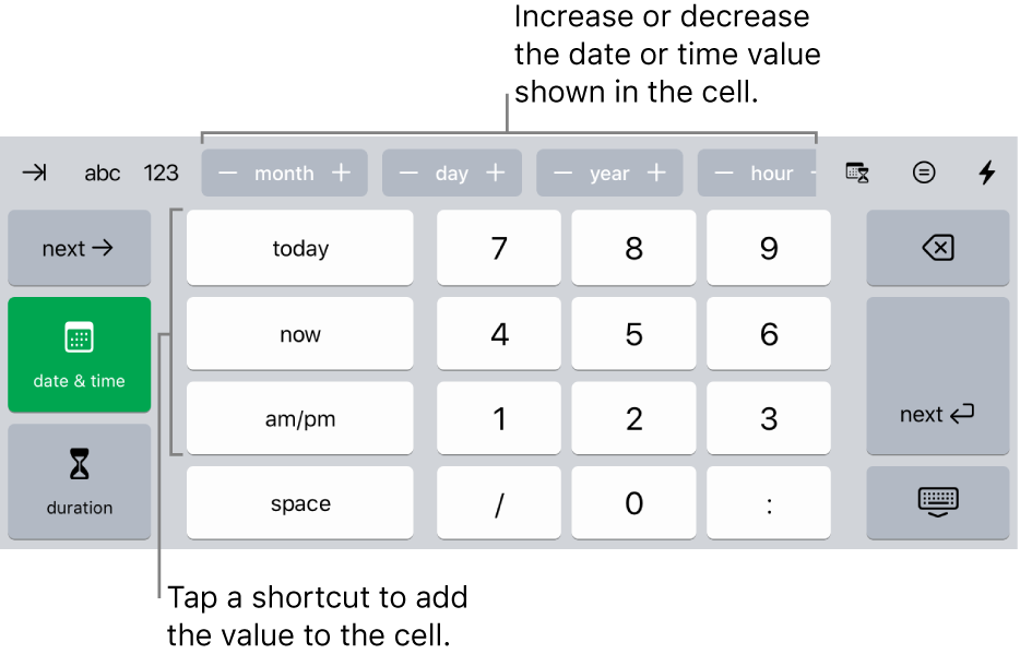 The date and time keyboard. Buttons at the top show units of time (month, day, year and hour) that you can increment to change the value shown in the cell. There are keys on the left to switch between the date and time and duration keyboards, and number keys in the centre of the keyboard.