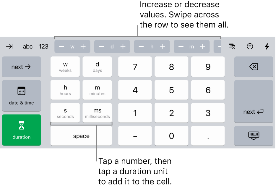 The duration keyboard with buttons at the centre top that show units of time (weeks, days and hours), which you can increment to change the value in the cell. There are keys on the left for weeks, days, hours, minutes, seconds and milliseconds. Number keys are in the centre of the keyboard.