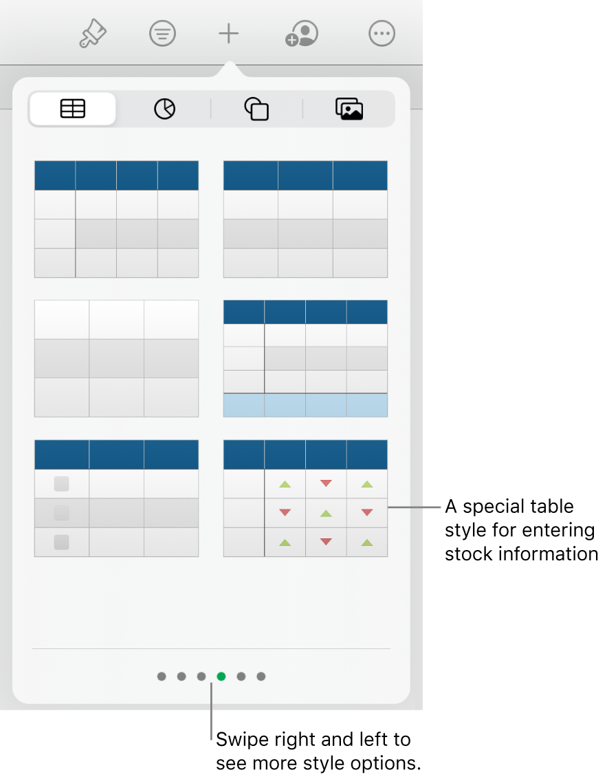 The table pop-over showing thumbnails of table styles, with a special style for entering stock information in the bottom-right corner. Six dots at the bottom indicate you can swipe to see more styles.