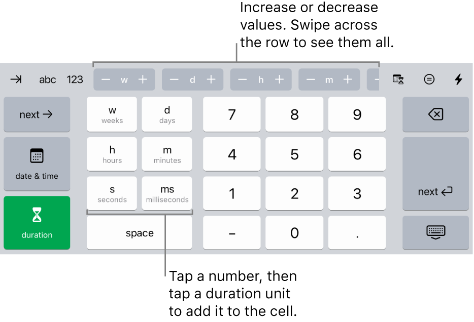 The duration keyboard with buttons at the center top that show units of time (weeks, days, and hours) which you can increment to change the value in the cell. There are keys on the left for weeks, days, hours, minutes, seconds, and milliseconds. Number keys are in the center of the keyboard.