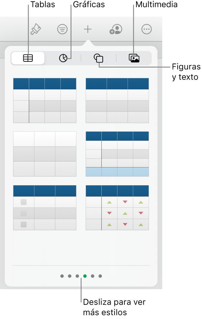 Los controles para agregar un objeto, con botones en la parte superior para seleccionar tablas, gráficas, figuras (líneas y cuadros de texto incluidos) y contenidos.