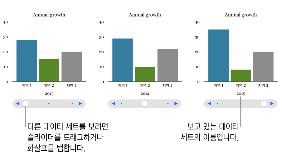 사용자가 슬라이더를 드래그할 때 다른 데이터 세트를 보여주는 대화식 차트.