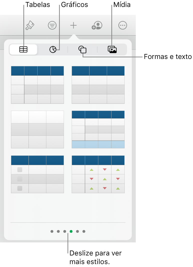 Os controles para adicionar um objeto, com botões na parte superior para selecionar tabelas, gráficos, formas (incluindo linhas e caixas de texto) e mídia.