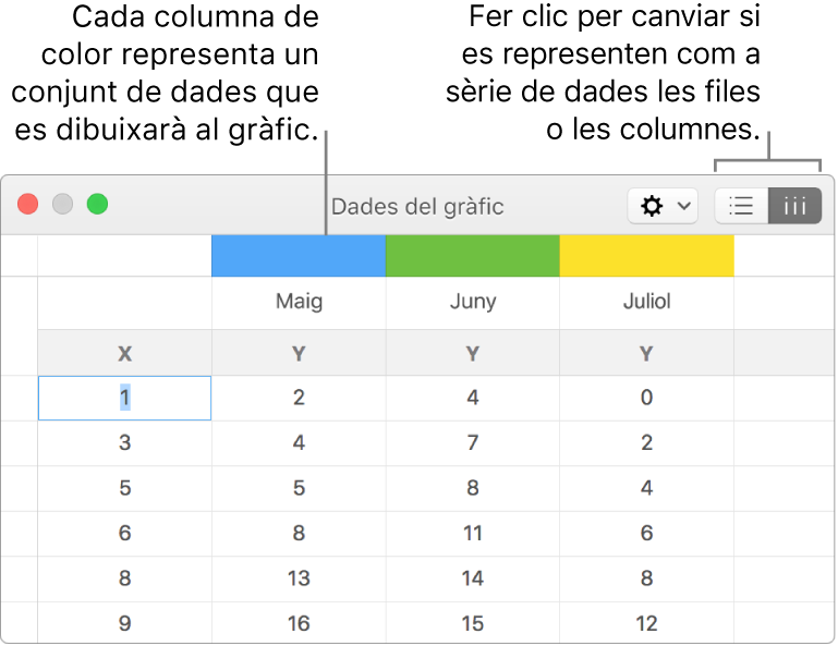 L’editor de dades del gràfic, que mostra les sèries de dades representades en columnes.