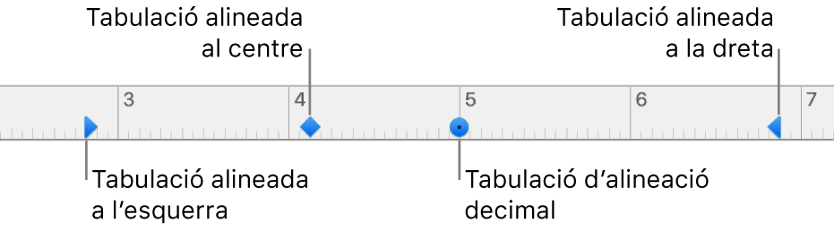 Regle amb marcadors per als marges de paràgraf dret i esquerre, sagnat de la primera línia i tabuladors per a l’alineació decimal, a l’esquerra, al centre i a la dreta.