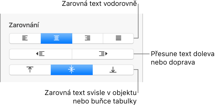 Oddíl Zarovnání v inspektoru formátu s tlačítky pro vodorovné a svislé zarovnání textu a s tlačítky pro posunutí textu vlevo nebo vpravo