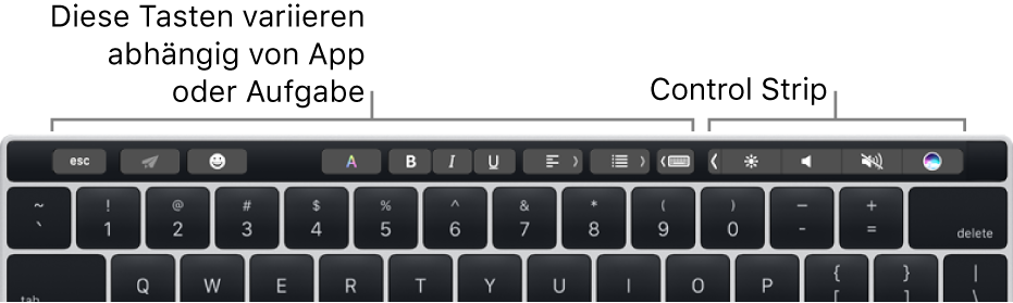 Eine Tastatur mit der Touch Bar über den Zifferntasten. Tasten zum Ändern von Text befinden sich links und in der Mitte. Im Control Strip rechts befinden sich die Systemsteuerungen für Helligkeit, Lautstärke und Siri.