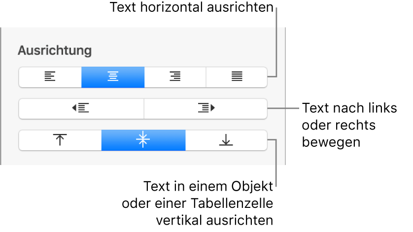 Der Abschnitt „Ausrichtung“ mit Beschreibungen der Ausrichtungstasten und zu den Abstandstasten für Text