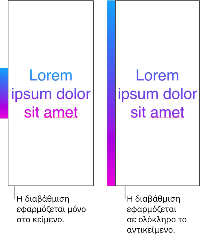 Ένα παράδειγμα κειμένου με τη διαβάθμιση εφαρμοσμένη μόνο στο κείμενο, με ολόκληρο το χρωματικό φάσμα να εμφανίζεται στο κείμενο. Δίπλα του είναι ένα άλλο παράδειγμα κειμένου με τη διαβάθμιση εφαρμοσμένη σε ολόκληρο το αντικείμενο, με μόνο ένα τμήμα του χρωματικού φάσματος να εμφανίζεται στο κείμενο.