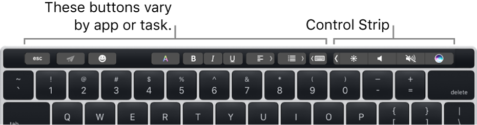 A keyboard with the Touch Bar above the number keys. Buttons for modifying text are on the left and in the middle. The Control Strip on the right has system controls for brightness, volume and Siri.