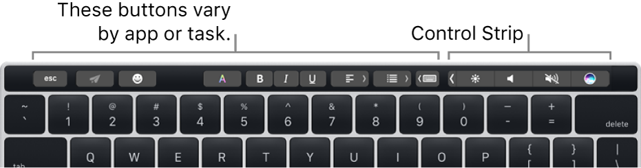 A keyboard with the Touch Bar above the number keys. Buttons for modifying text are on the left and in the middle. The Control Strip on the right has system controls for brightness, volume and Siri.
