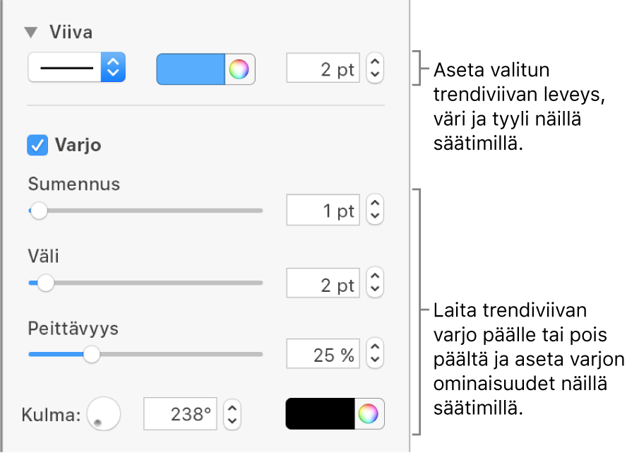 Sivupalkkisäätimet trendiviivojen ulkoasun muuttamiseen.