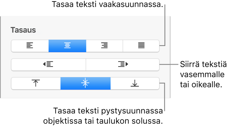 Muoto-inspektorin Tasaus-osio, jossa on painikkeet tekstin tasaamiseksi vaaka- ja pystytasossa sekä painikkeet tekstin siirtämiseksi vasemmalle tai oikealle.