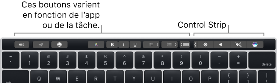 Un clavier avec la Touch Bar au-dessus des touches numérotées. Les boutons pour modifier le texte sont situés à gauche et au milieu. La Control Strip de droite présente des commandes système pour la clarté, le volume et Siri.