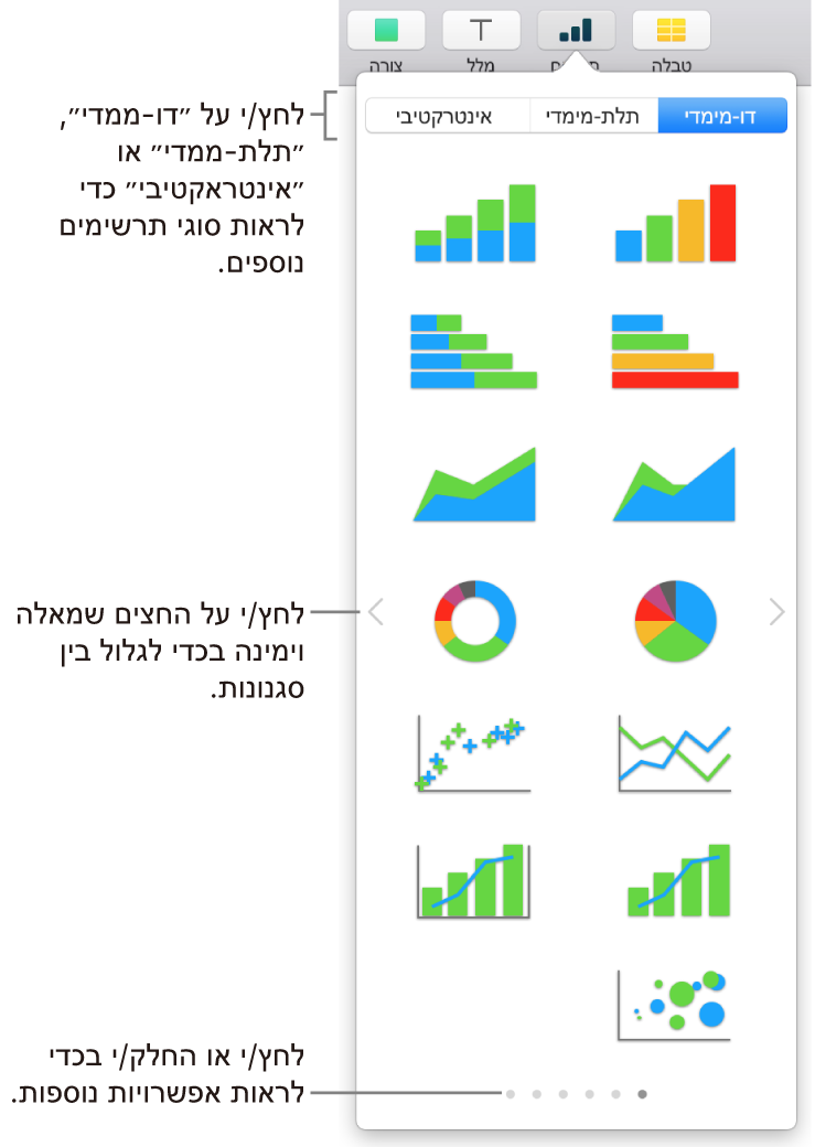 התפריט ״הוסף תרשים״.