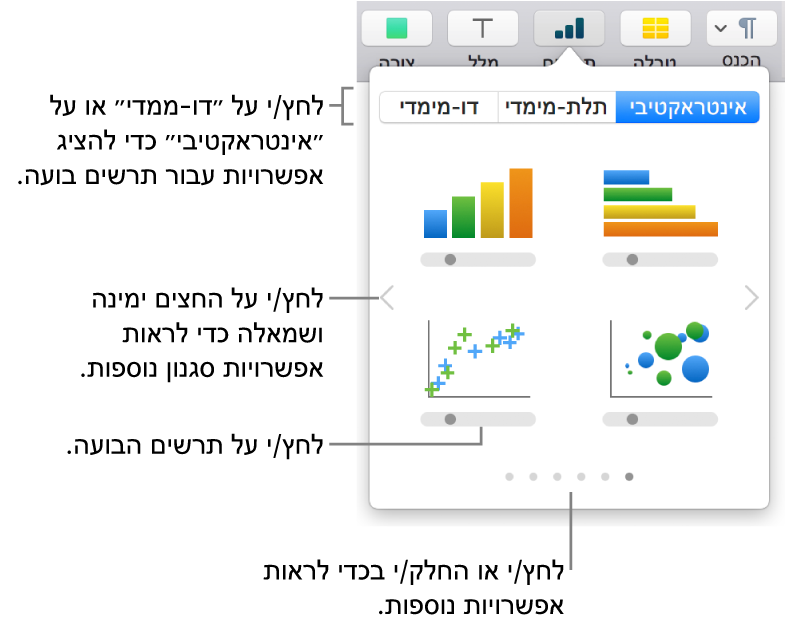 התפריט ״הוסף תרשים״ מציג תרשימים אינטראקטיביים, עם הסבר לאפשרות של תרשים בועות.