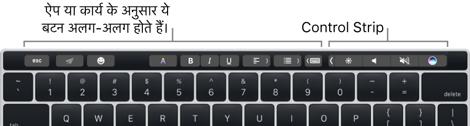 संख्या कुंजियों के ऊपर Touch Bar वाला एक कीबोर्ड। टेक्स्ट को संशोधित करने वाले बटन बाईं ओर तथा बीच में होते हैं। दाईं ओर के Control Strip में चमक, ध्वनि और Siri के लिए सिस्टम नियंत्रण होते हैं।