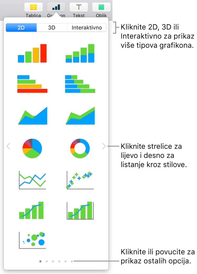 Izbornik Dodaj grafikon.