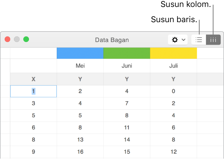 Editor Data Bagan menampilkan cara merancang deretan data.