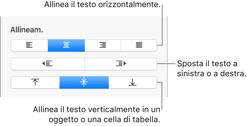 Sezione Allineamento dell'inspector Formattazione con i pulsanti per l'allineamento del testo in orizzontale e in verticale e i pulsanti per spostare il testo a sinistra o a destra.