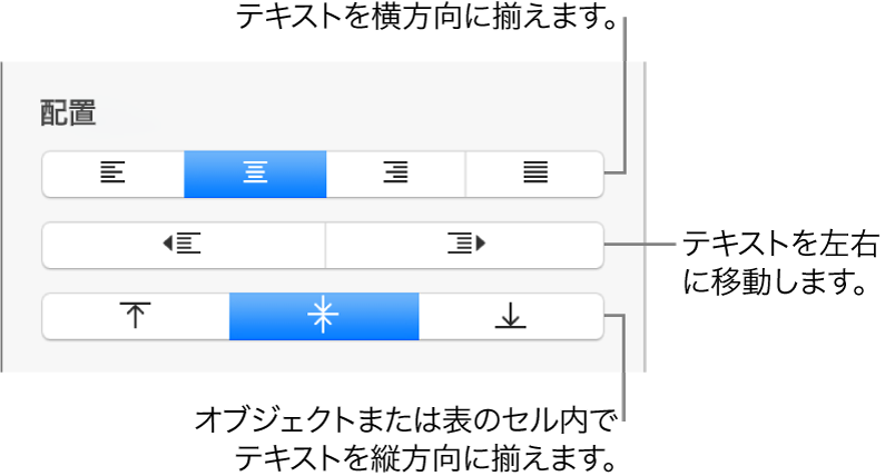 縦方向または横方向にテキストの位置を揃えるためのボタンと、テキストを左右に移動するためのボタンが表示された、「フォーマット」インスペクタの「配置」セクション。