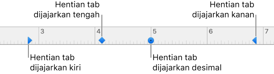 Pembaris dengan penanda untuk margin perenggan kiri dan kanan, pengindenan baris pertama dan tab untuk penjajaran kiri, tengah, perpuluhan dan kanan.