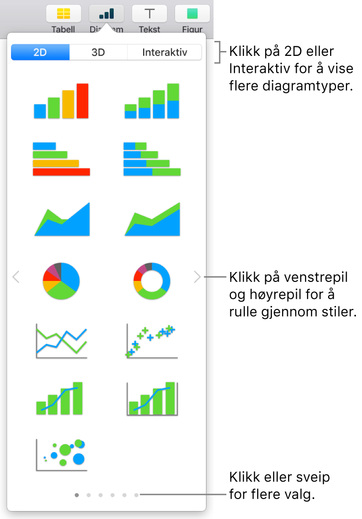 Legg til diagram-meny.