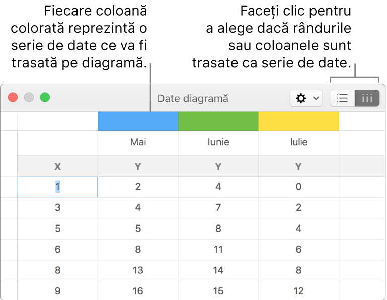Editorul de date pentru diagramă afișând seriile de date reprezentate în coloane.
