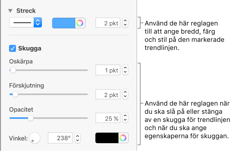 Reglage i sidofältet för att ändra utseendet på trendlinjer.