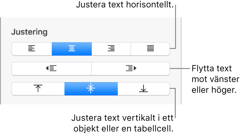 Avsnittet Justering i formatgranskaren med knappar för justering av text horisontellt och vertikalt samt knappar för att flytta text åt vänster eller höger.