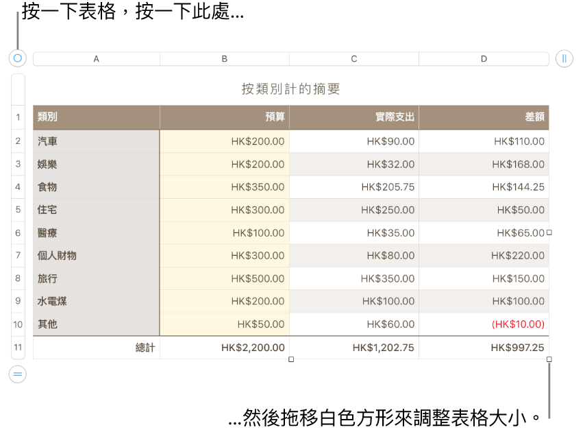 選取的表格，帶有調整大小的白色方形。