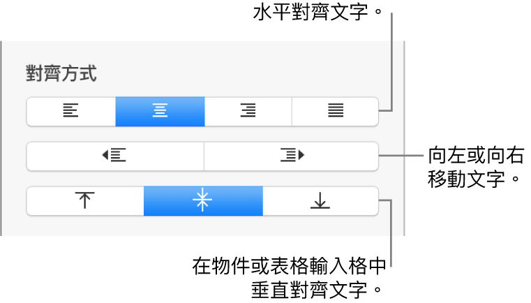 「格式」檢閱器的「對齊方式」按鈕，提供可水平或垂直對齊文字的按鈕，以及向左或向右移動文字的按鈕。
