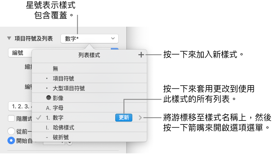 「列表樣式」彈出式選單，包括代表覆蓋的星號，以及指向「新增樣式」按鈕的說明文字，還有管理樣式的選項子選單。