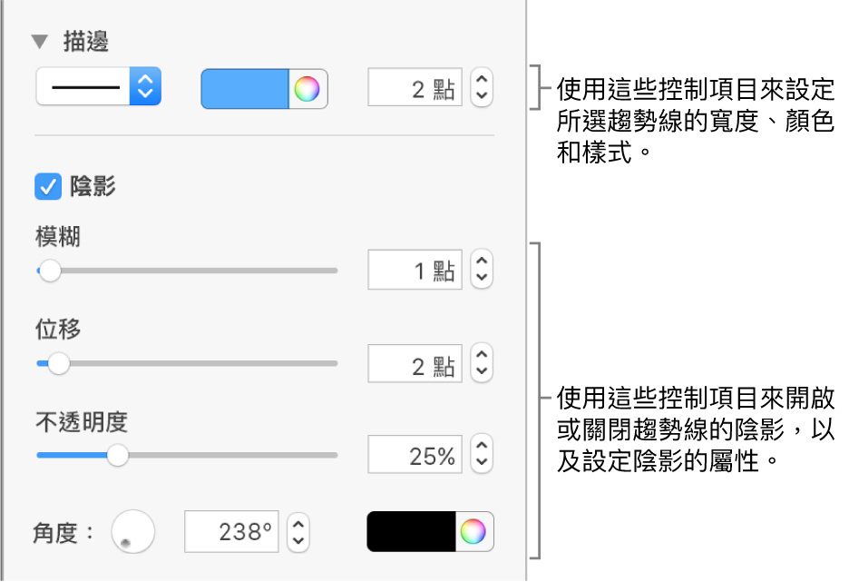 用來更改趨勢線外觀的側邊欄控制項目。