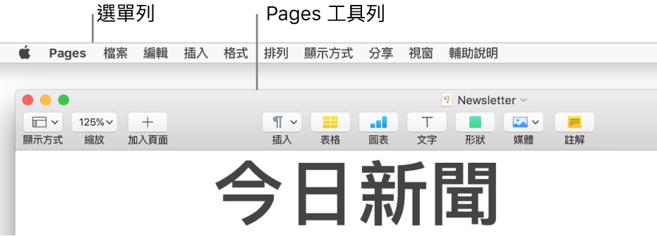 螢幕最上方的選單列，其中包含「蘋果」、Pages、「檔案」、「編輯」、「插入」、「格式」、「排列」、「顯示方式」、「分享」、「視窗」和「輔助說明」選單。選單列下方為打開的 Pages 文件，最上方分別為「顯示方式」、「縮放」、「加入頁面」、「插入」、「表格」、「圖表」、「文字」、「形狀」、「媒體」和「註解」工具列按鈕。