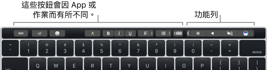 鍵盤的數字鍵上方帶有觸控列。用於修改文字的按鈕位於左側中央。右側的功能列有亮度、音量和 Siri 的系統控制項目。