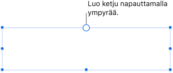 Tyhjä tekstilaatikko, jonka yläreunassa on valkoinen ympyrä ja kulmissa, sivuilla ja alareunassa on kahvat koon muuttamista varten.