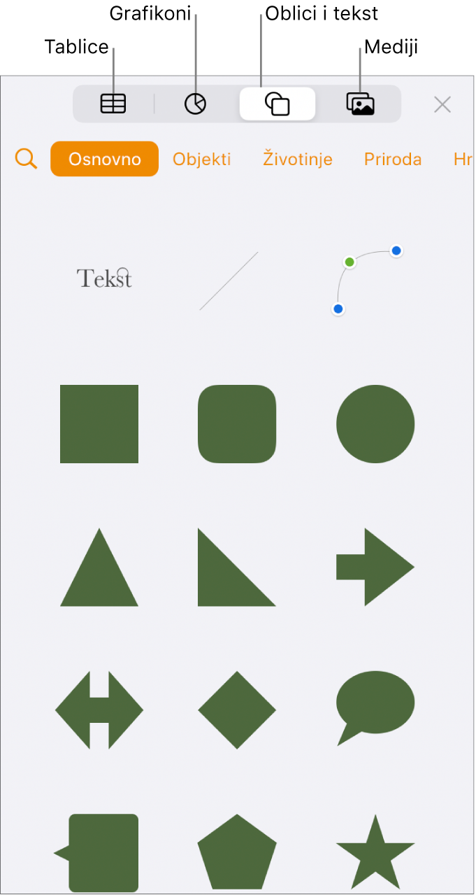 Kontrole za dodavanje objekta, s tipkama na vrhu za odabir tablica, grafikona i oblika (uključujući linije i tekstualne okvire) i medija.