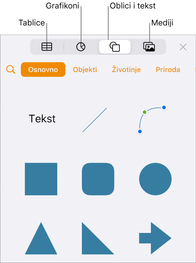 Skočni prikaz Umetni otvoren s tipkama za dodavanje tablica, grafikona, teksta, oblika i medija.