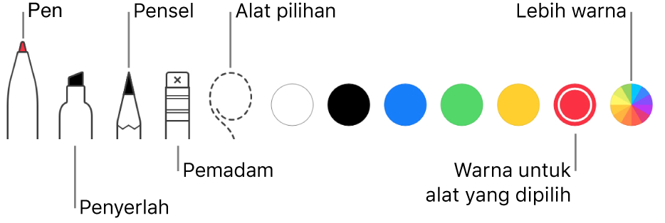 Bar alat anotasi dengan pen, penyerlah, pensel, pemadam, alat pemilih dan warna yang anda boleh pilih.