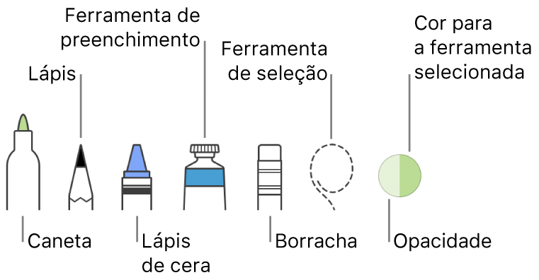 As ferramentas de desenho com uma caneta, lápis, lápis de cera, ferramenta de preenchimento, borracha, ferramenta de seleção e o seletor de cores a apresentar a cor atual.