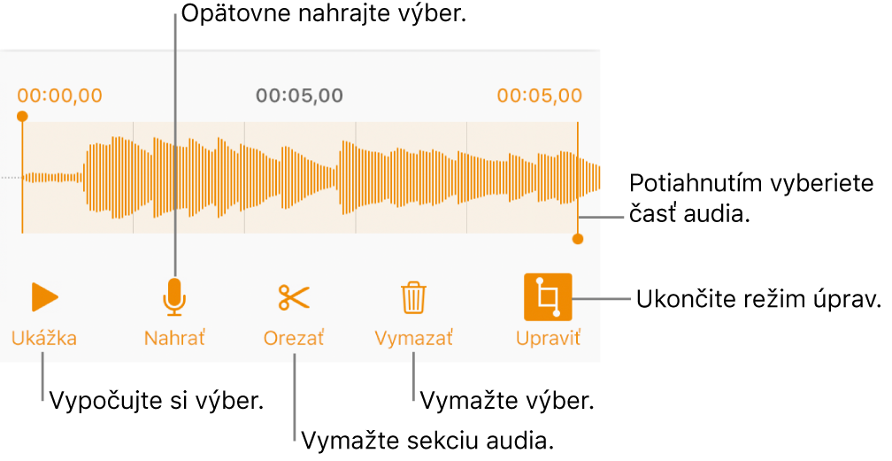 Ovládacie prvky na úpravu nahraného audia. Úchyty označujú vybranú sekciu nahrávky a tlačidlá pre funkcie Náhľad, Nahrať, Orezať, Vymazať a Režim úprav sú nižšie.