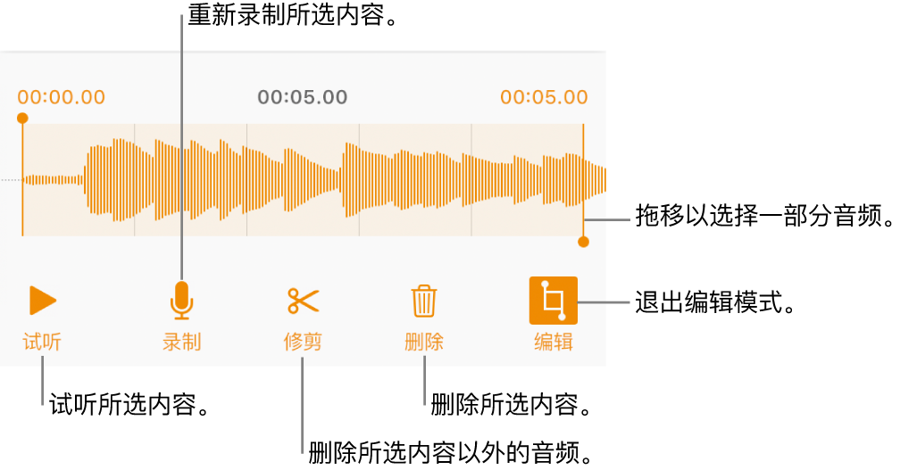 用于编辑录制的音频的控制。控制柄指示所选的录制片段，下方是“试听”、“录制”、“修剪”、“删除”和“编辑模式”按钮。