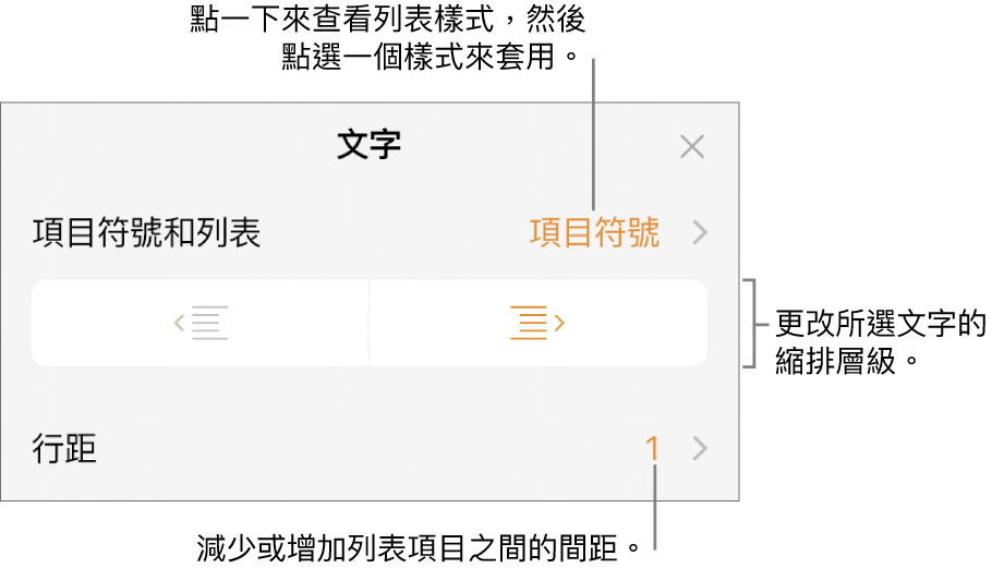 「格式」控制項目的「項目符號和列表」區域，說明文字指向「項目符號和列表」、「減少縮排」和「縮排」按鈕，以及行距控制項目。