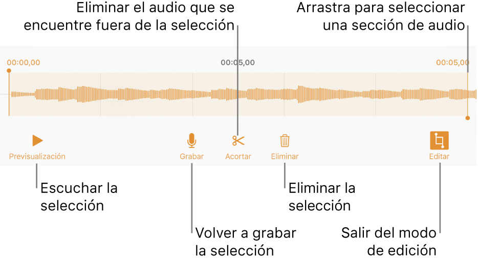 Controles para editar el audio grabado. Los tiradores indican la sección seleccionada de la grabación, y los botones para Previsualizar, Grabar, Acortar, Eliminar y modo de edición se encuentran debajo.