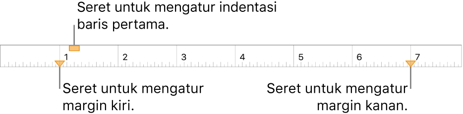 Penggaris dengan keterangan pada penanda margin kiri, penanda indentasi baris pertama, dan penanda margin kanan.