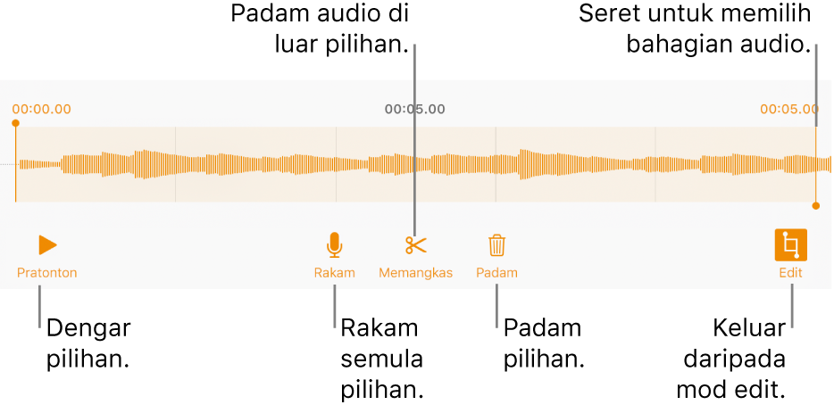 Kawalan untuk mengedit audio yang dirakam. Pemegang menunjukkan bahagian rakaman yang dipilih dan butang Pratonton, Rakam, Pangkas, Padam dan Mod Edit adalah di bawah.