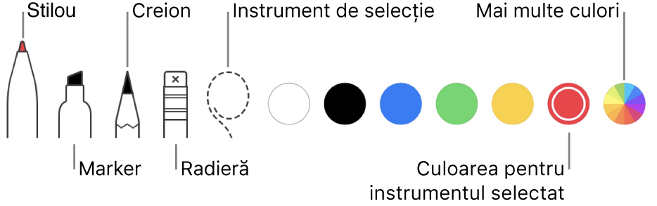 Bara de instrumente pentru adnotare cu stilou, marker, creion, radieră, instrument de selecție și culori pe care le puteți alege.