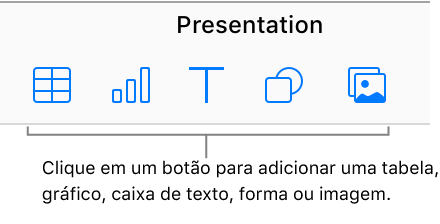 Os botões de Tabela, Gráfico, Caixa de texto, Forma e Imagem na barra de ferramentas.